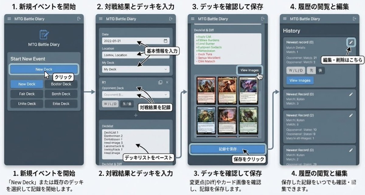 Infografía / Visual educativo - Generar documentación a partir del código fuente