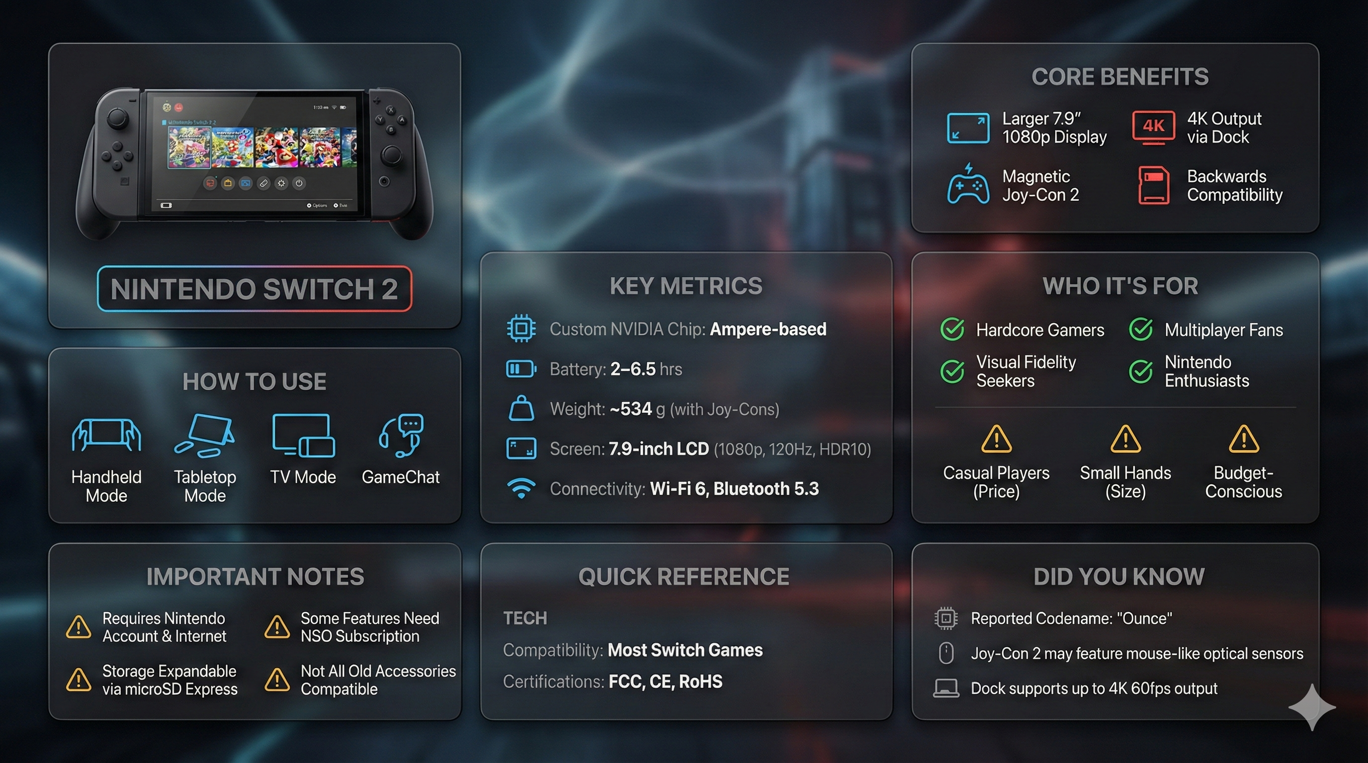 Infografía de producto de cuadrícula Bento de cristal líquido premium con 8 módulos
